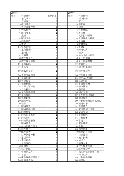 【计算机应用】_结构简单_期刊发文热词逐年推荐_20140726