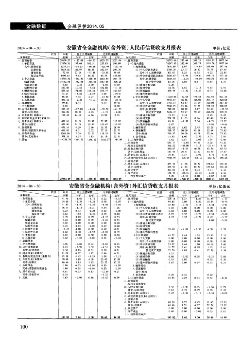 安徽省全金融机构(含外资)人民币信贷收支月报表