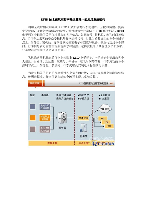 RFID技术在航空行李托运管理中的应用系统架构