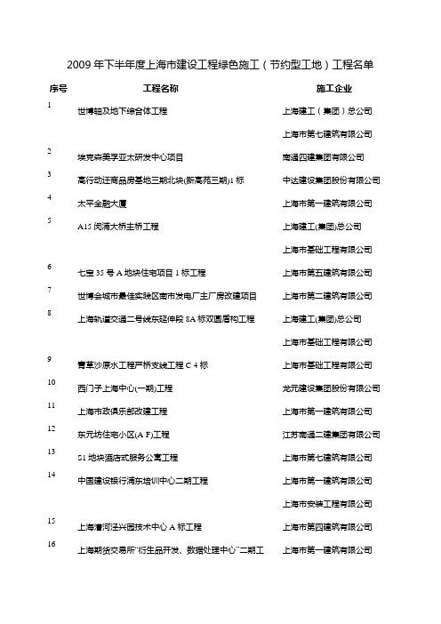 2009年下半年度上海市建设工程绿色施工(节约型工地)工程名单