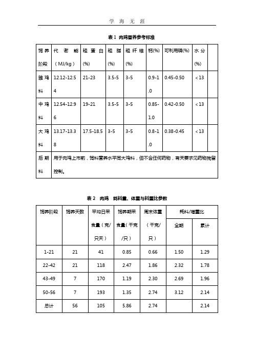 肉鸡营养参考标准.doc