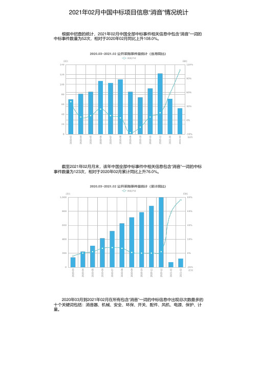 2021年02月中国中标项目信息“消音”情况统计