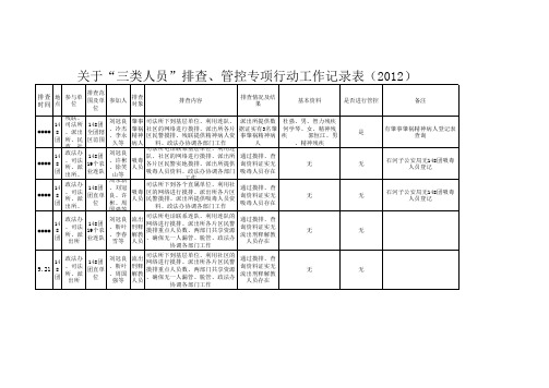 关于“三类人员”排查、管控专项行动工作表