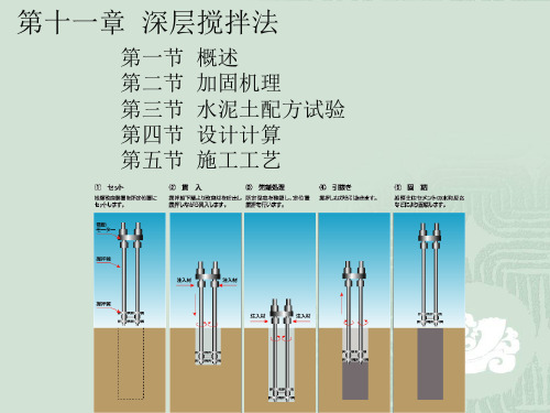 第四章2深层搅拌