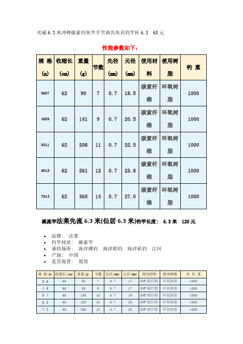 光威溪流竿部分数据