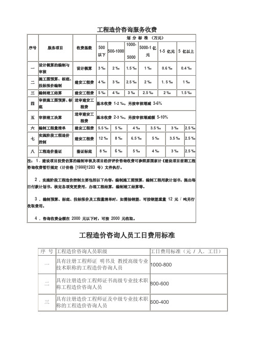 工程造价咨询服务收费标准