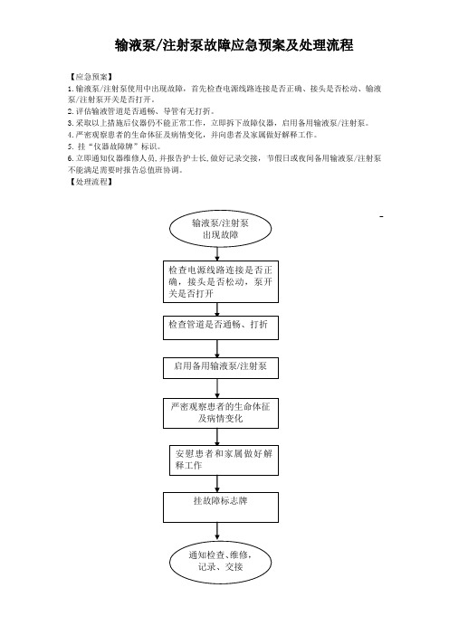 输液泵注射泵故障应急预案及处理流程