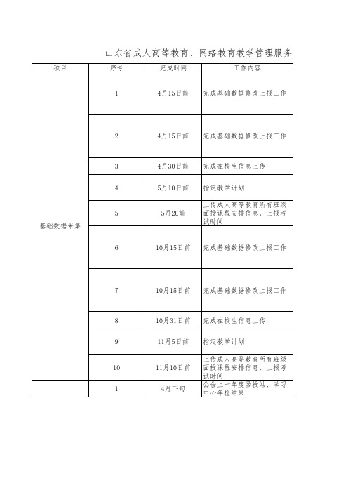 山东省成人高等教育、网络教育教学管理服务平台工作计划配档表(1)