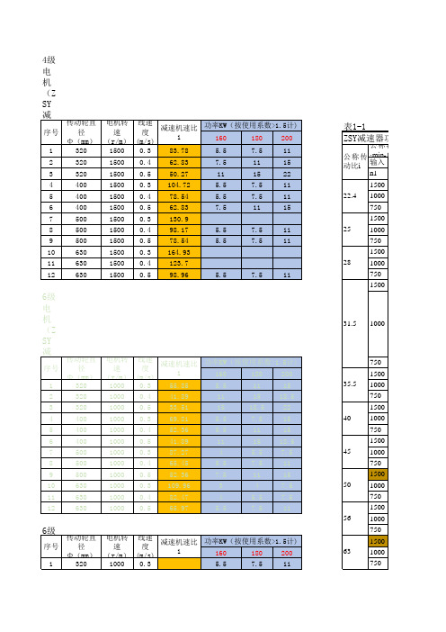 输送带减速机选用计算