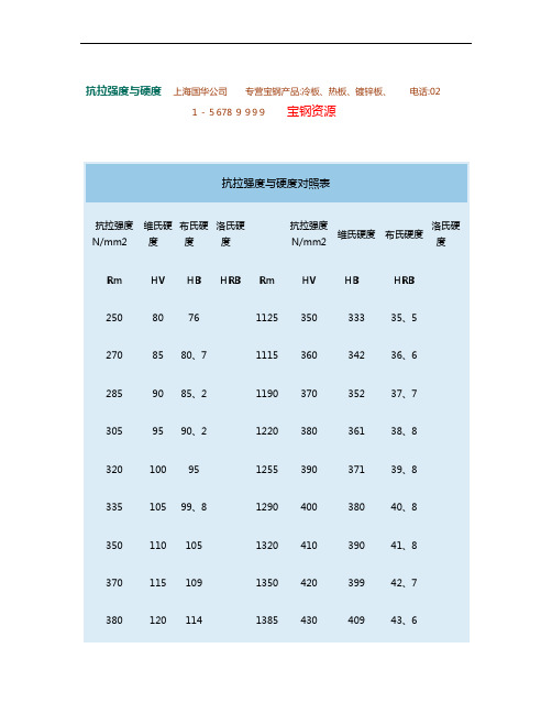 抗拉强度和硬度对照表图文