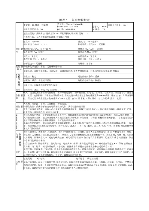 氟硅酸特性表