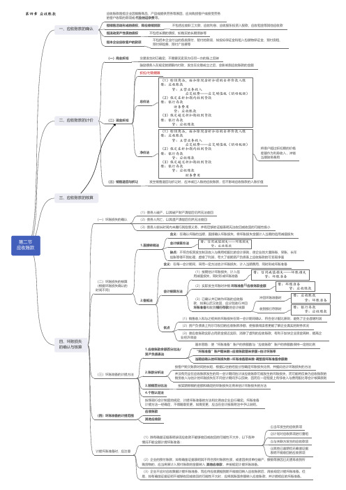 中级财务会计思维导图4-2