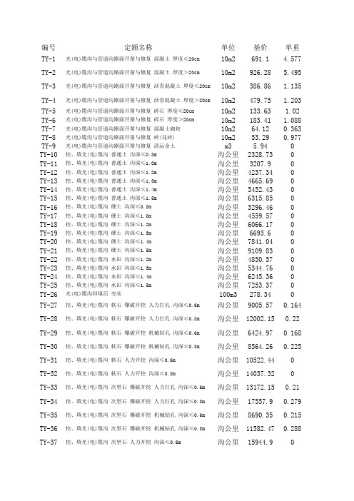 铁建设【2010】223号预算定额(最新铁路工程预算定额给力放送)