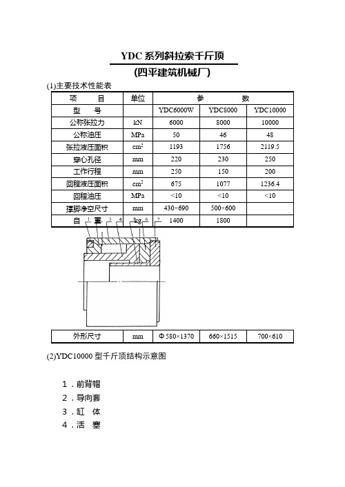 03YDC系列斜拉索千斤顶