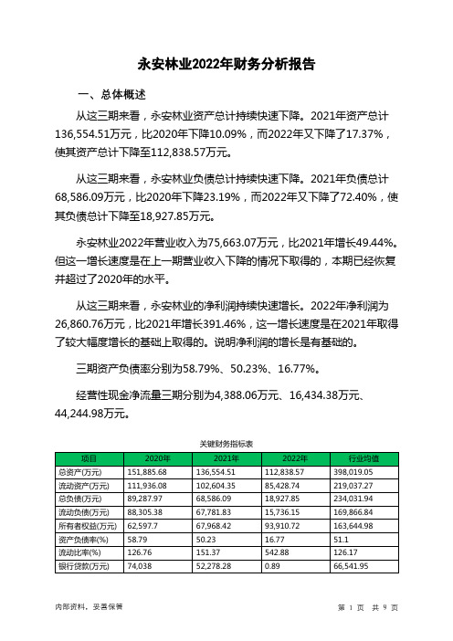 000663永安林业2022年财务分析报告-银行版