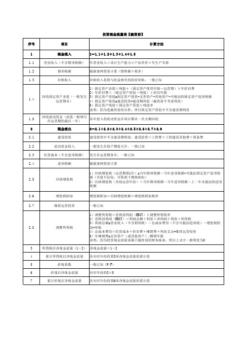 财务三张主表-可编辑打印版