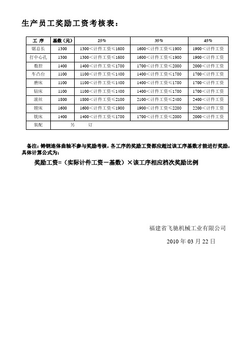 生产员工奖励工资考核表