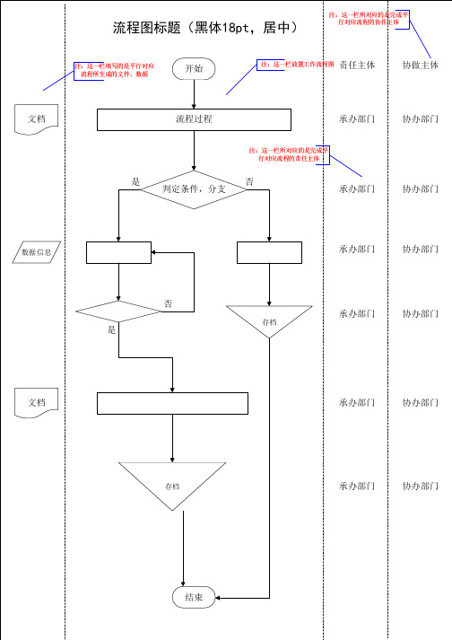 团委流程图