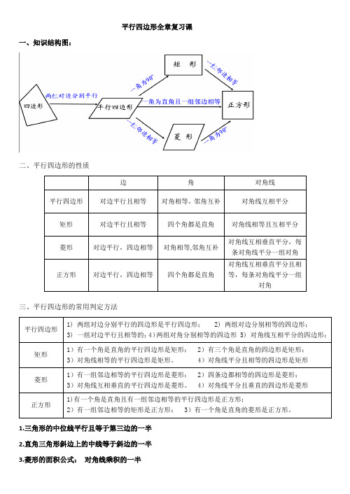 平行四边形知识结构图1