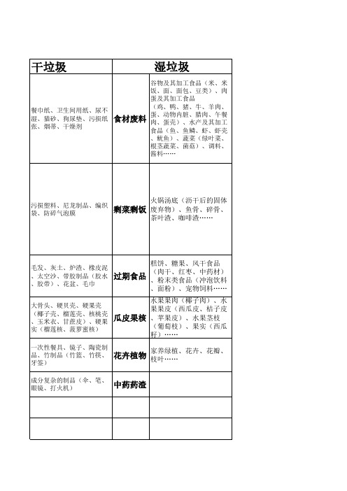 上海市生活垃圾分类表