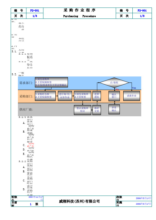 采购作业流程 SOP 