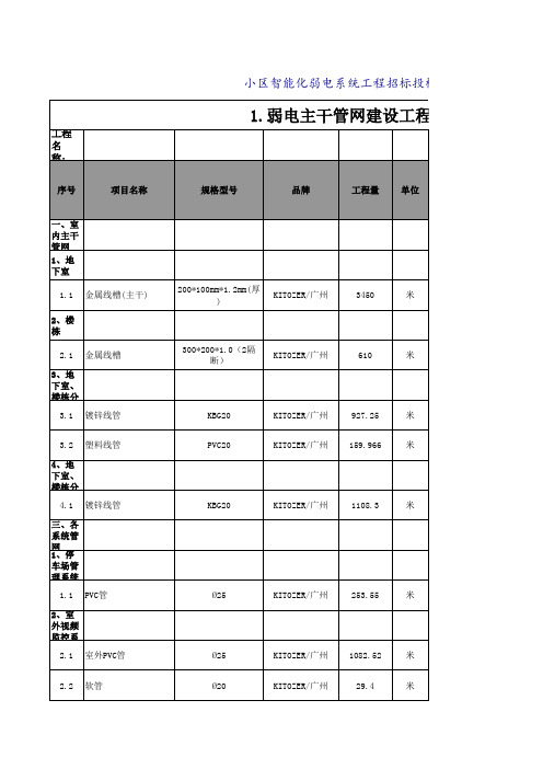 小区智能化弱电系统工程招标投标配置清单及报价模板