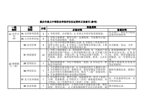 创重评估佐证资料目录