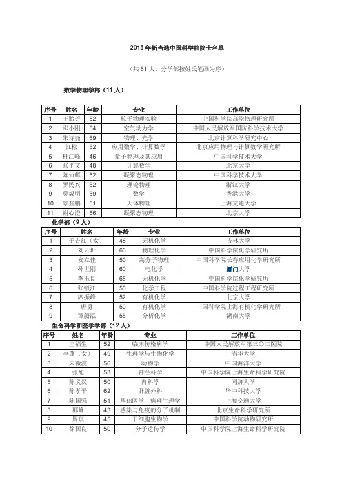 2015年新当选中国科学院院士名单