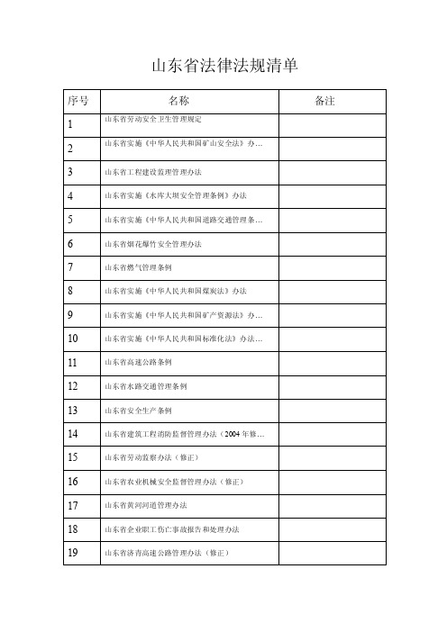 山东省法律法规清单