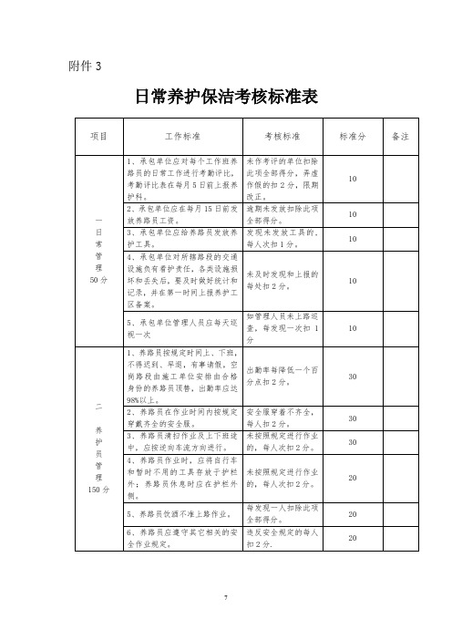 高速公路养护保洁考核及扣分标准