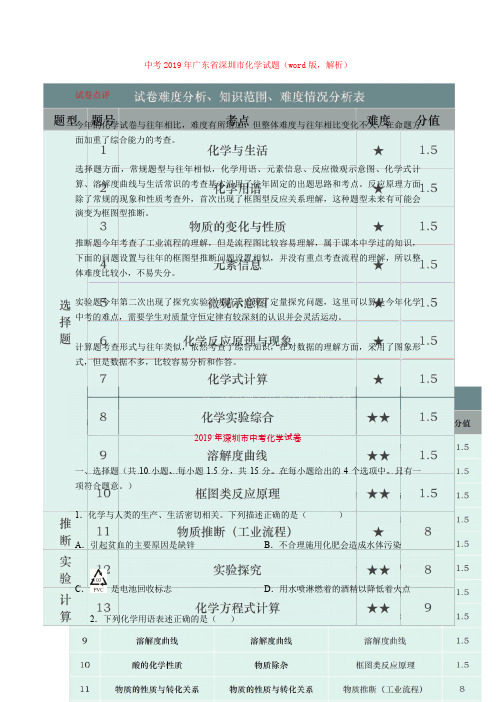 中考2019年广东省深圳市化学试题(word版,解析)