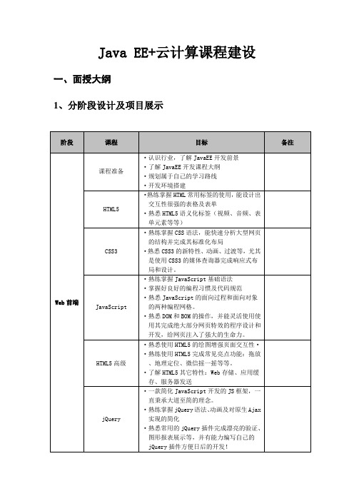 Java EE+云计算课程建设