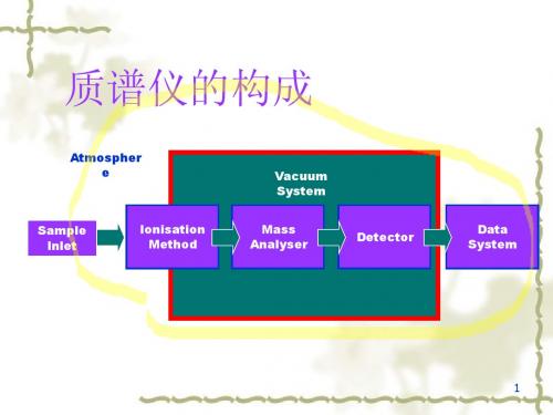 MS性能指标课件