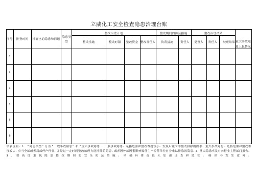 安全检查隐患整改台账