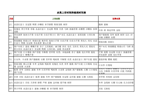 水果上市时间和结束时间表