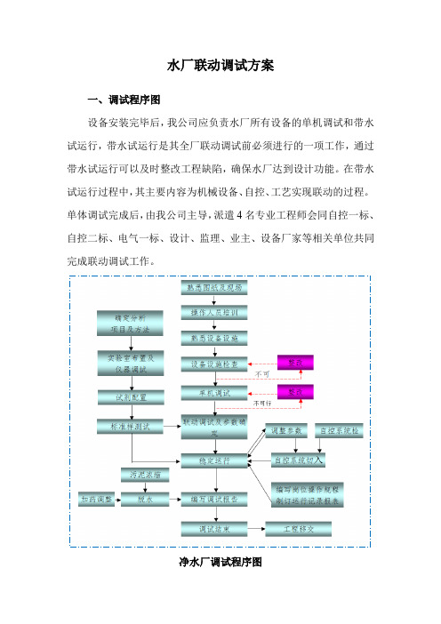 水厂联动调试方案