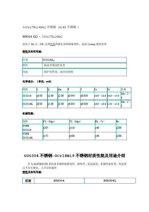 304及430不锈钢的化学成分及力学性能