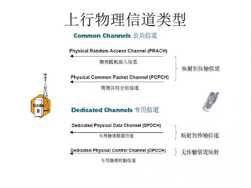 WCDMA系统主要物理信道