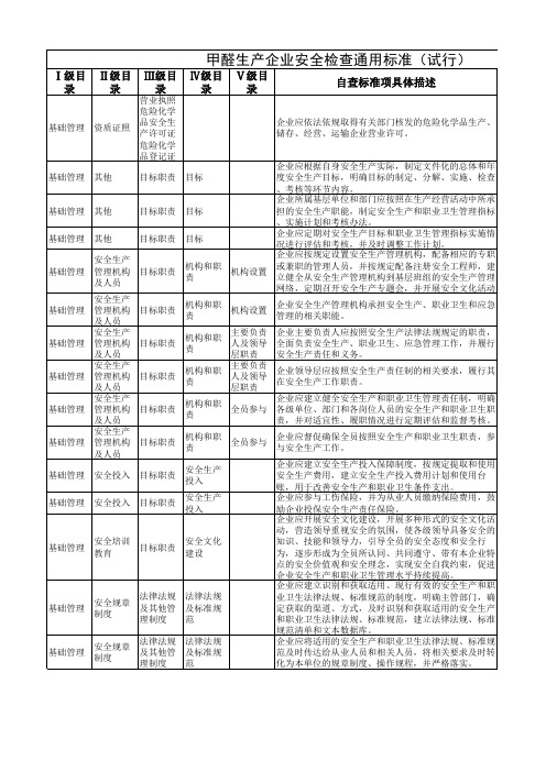 甲醛生产企业安全检查通用标准(2016)