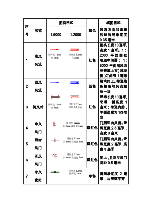 (完整word版)通风系统图图例