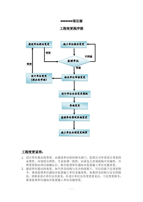 工程变更程序及其说明