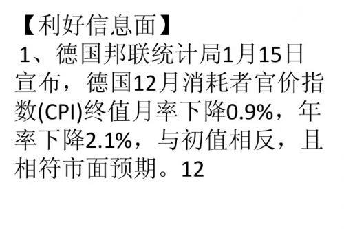 1.15 晚间黄金、白银走势分析