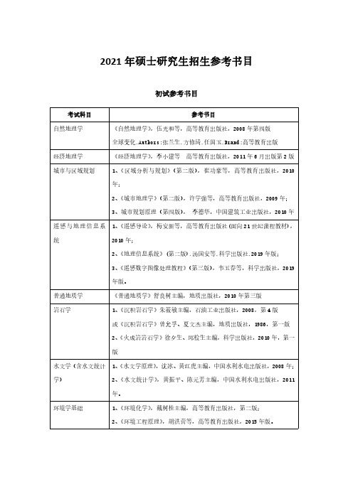 2021年兰州大学硕士研究生招生参考书目