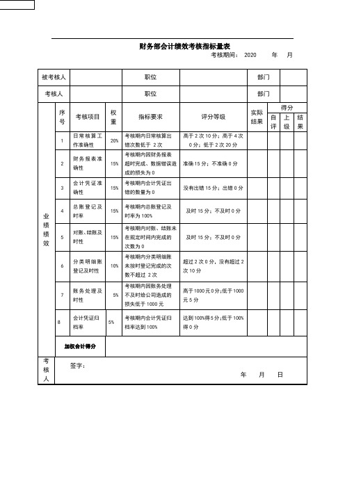 财务部会计绩效考核指标量表