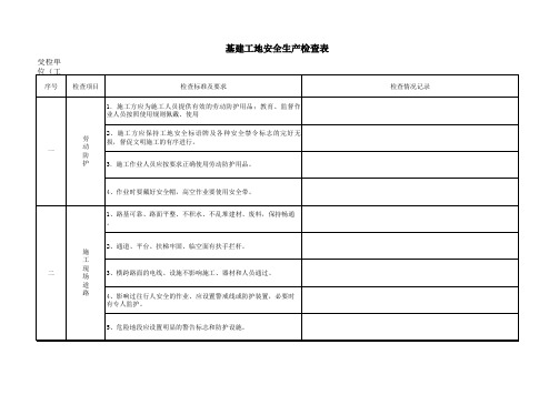 基建工地安全检查表