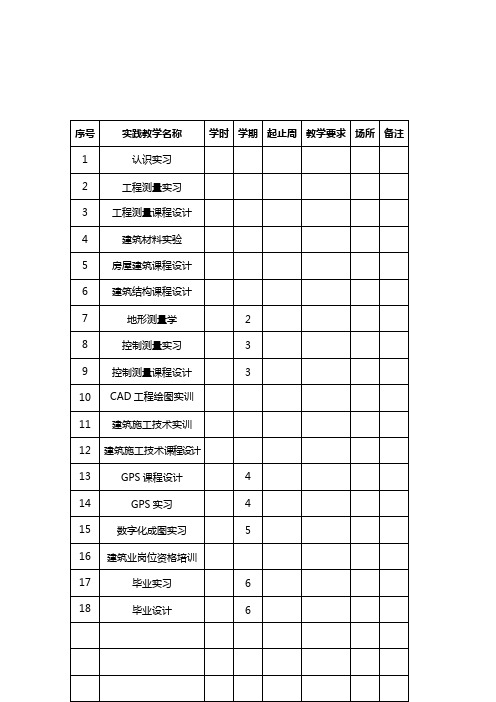 实践教学安排表