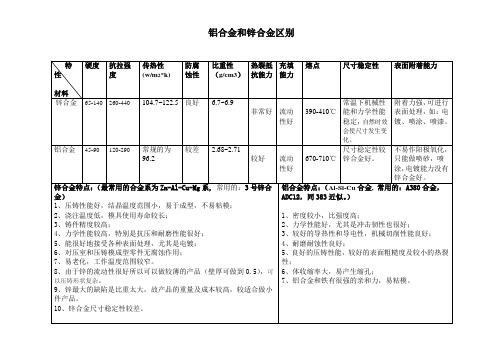 压铸材料比较