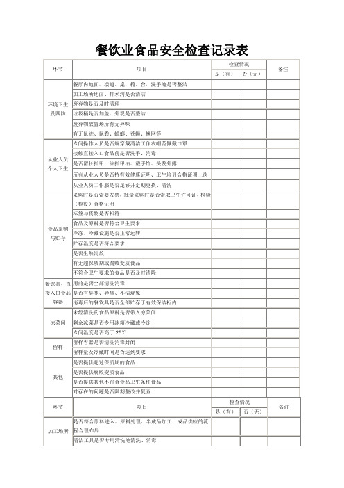 餐饮业食品安全检查记录表