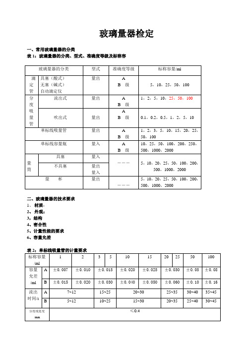 玻璃量器校准