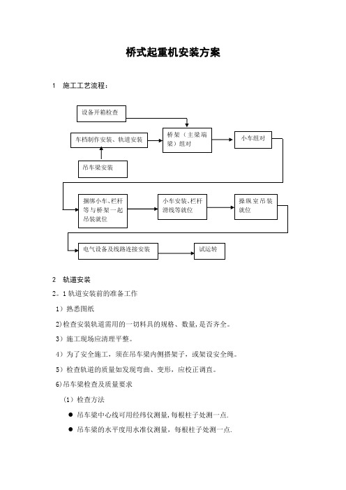 桥式起重机的安装